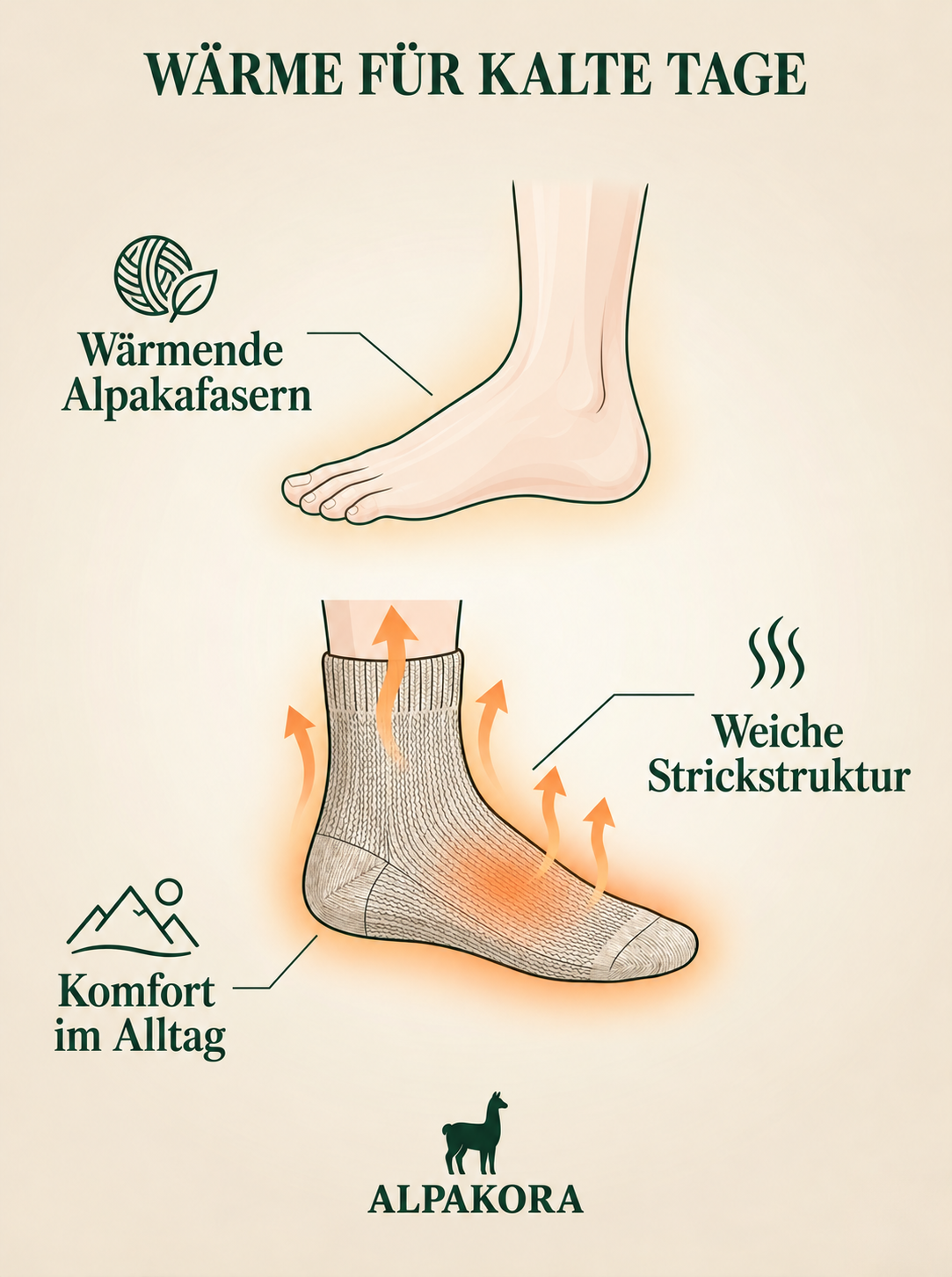 Alpaka-Wintersocken – Wärme für kalte Tage